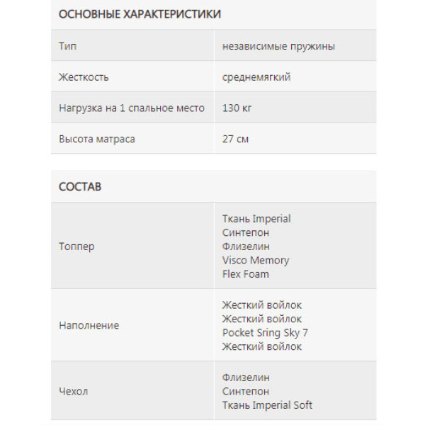 Ортопедический матрас Ротшильд Роял