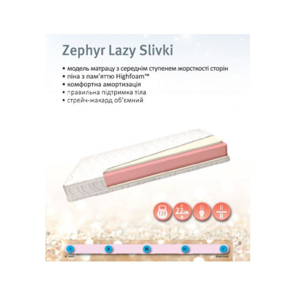 Матрас Zephyr Lazy Slivki