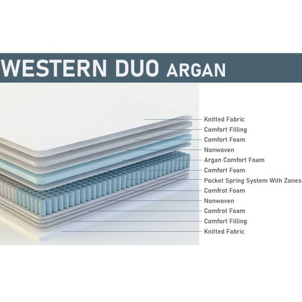 Матрас ортопедический Western duo BRN