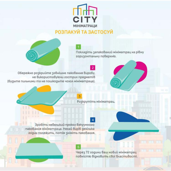 Миниматрас City BRONX